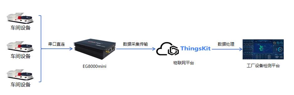 工廠設備檢測方案概述