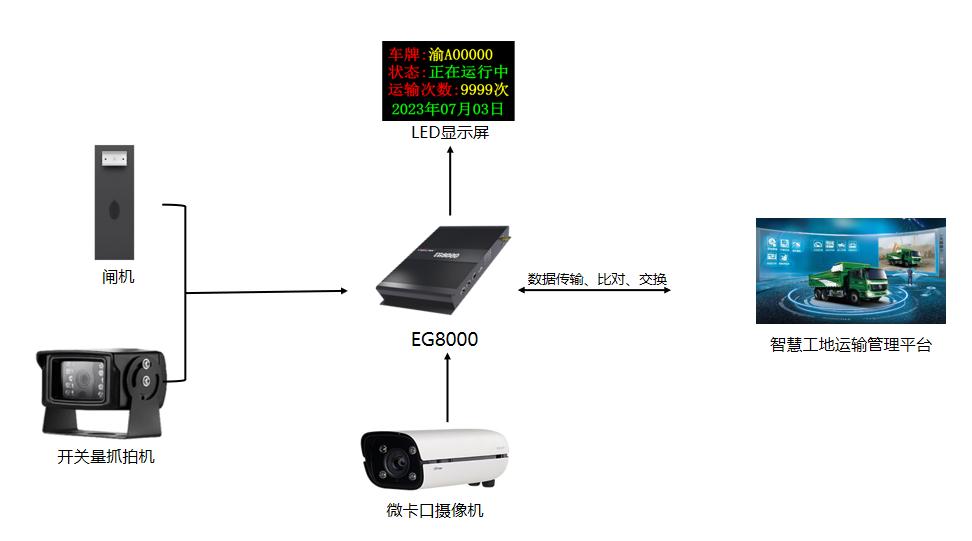 智慧工地運輸方案概述