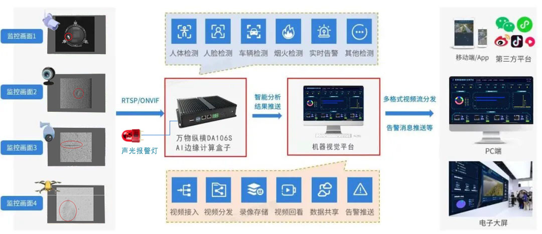 智慧工廠質(zhì)檢方案概述