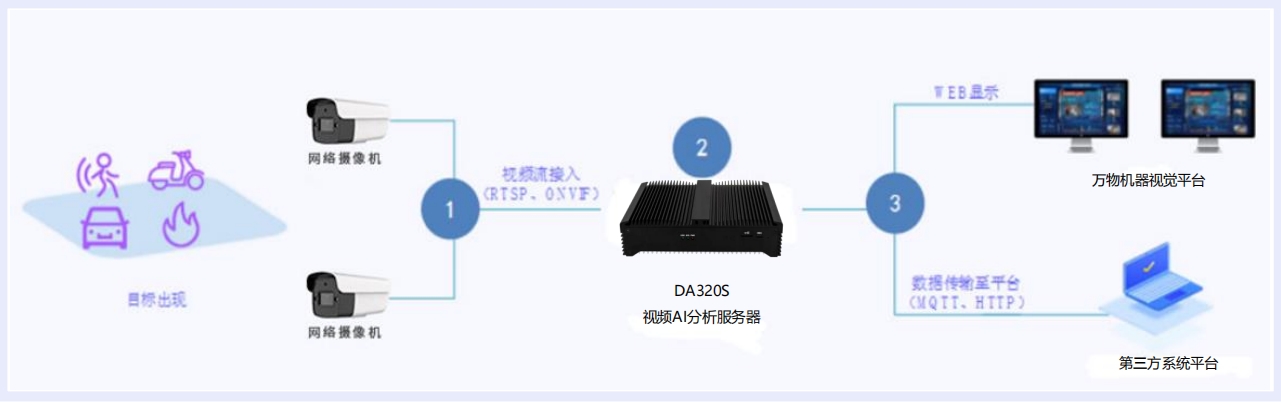 智慧加油站方案概述