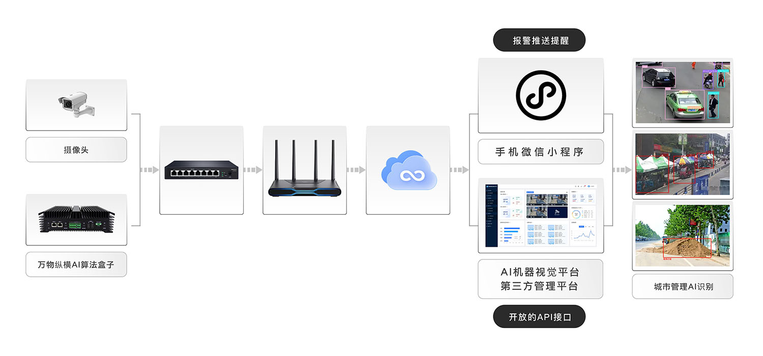 智慧城管方案概述