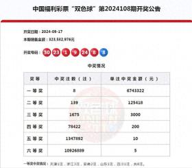 雙色球24109期分析曬票：龍頭4，膽碼23，跨度24，10倍亮相。  